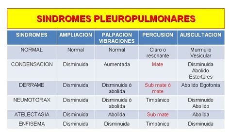 sindromes pleuropulmonares